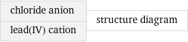chloride anion lead(IV) cation | structure diagram