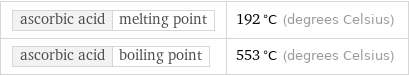 ascorbic acid | melting point | 192 °C (degrees Celsius) ascorbic acid | boiling point | 553 °C (degrees Celsius)