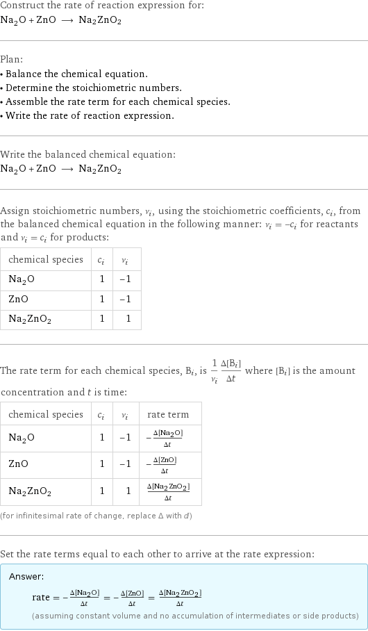 Construct the rate of reaction expression for: Na_2O + ZnO ⟶ Na2ZnO2 Plan: • Balance the chemical equation. • Determine the stoichiometric numbers. • Assemble the rate term for each chemical species. • Write the rate of reaction expression. Write the balanced chemical equation: Na_2O + ZnO ⟶ Na2ZnO2 Assign stoichiometric numbers, ν_i, using the stoichiometric coefficients, c_i, from the balanced chemical equation in the following manner: ν_i = -c_i for reactants and ν_i = c_i for products: chemical species | c_i | ν_i Na_2O | 1 | -1 ZnO | 1 | -1 Na2ZnO2 | 1 | 1 The rate term for each chemical species, B_i, is 1/ν_i(Δ[B_i])/(Δt) where [B_i] is the amount concentration and t is time: chemical species | c_i | ν_i | rate term Na_2O | 1 | -1 | -(Δ[Na2O])/(Δt) ZnO | 1 | -1 | -(Δ[ZnO])/(Δt) Na2ZnO2 | 1 | 1 | (Δ[Na2ZnO2])/(Δt) (for infinitesimal rate of change, replace Δ with d) Set the rate terms equal to each other to arrive at the rate expression: Answer: |   | rate = -(Δ[Na2O])/(Δt) = -(Δ[ZnO])/(Δt) = (Δ[Na2ZnO2])/(Δt) (assuming constant volume and no accumulation of intermediates or side products)