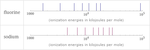 Reactivity