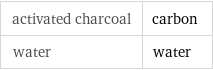 activated charcoal | carbon water | water