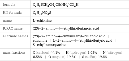 formula | C_2H_5SCH_2CH_2CH(NH_2)CO_2H Hill formula | C_6H_13NO_2S name | L-ethionine IUPAC name | (2S)-2-amino-4-(ethylthio)butanoic acid alternate names | (2S)-2-amino-4-ethylsulfanyl-butanoic acid | ethionine | L-2-amino-4-(ethylthio)butyric acid | S-ethylhomocysteine mass fractions | C (carbon) 44.1% | H (hydrogen) 8.03% | N (nitrogen) 8.58% | O (oxygen) 19.6% | S (sulfur) 19.6%