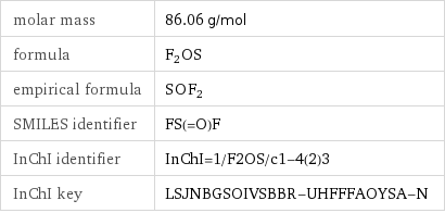 molar mass | 86.06 g/mol formula | F_2OS empirical formula | S_O_F_2 SMILES identifier | FS(=O)F InChI identifier | InChI=1/F2OS/c1-4(2)3 InChI key | LSJNBGSOIVSBBR-UHFFFAOYSA-N