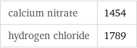 calcium nitrate | 1454 hydrogen chloride | 1789