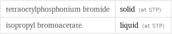 tetraoctylphosphonium bromide | solid (at STP) isopropyl bromoacetate | liquid (at STP)