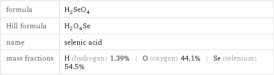 formula | H_2SeO_4 Hill formula | H_2O_4Se name | selenic acid mass fractions | H (hydrogen) 1.39% | O (oxygen) 44.1% | Se (selenium) 54.5%