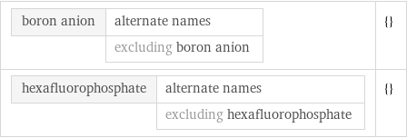 boron anion | alternate names  | excluding boron anion | {} hexafluorophosphate | alternate names  | excluding hexafluorophosphate | {}