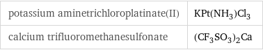 potassium aminetrichloroplatinate(II) | KPt(NH_3)Cl_3 calcium trifluoromethanesulfonate | (CF_3SO_3)_2Ca