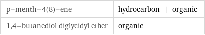 p-menth-4(8)-ene | hydrocarbon | organic 1, 4-butanediol diglycidyl ether | organic