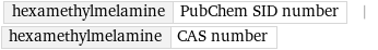 hexamethylmelamine | PubChem SID number | hexamethylmelamine | CAS number