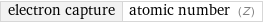 electron capture | atomic number (Z)