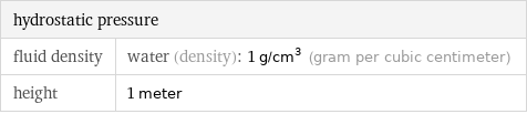 hydrostatic pressure |  fluid density | water (density): 1 g/cm^3 (gram per cubic centimeter) height | 1 meter