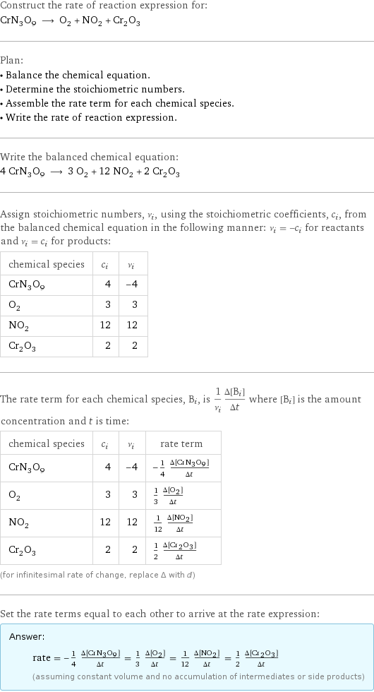 Construct the rate of reaction expression for: CrN_3O_9 ⟶ O_2 + NO_2 + Cr_2O_3 Plan: • Balance the chemical equation. • Determine the stoichiometric numbers. • Assemble the rate term for each chemical species. • Write the rate of reaction expression. Write the balanced chemical equation: 4 CrN_3O_9 ⟶ 3 O_2 + 12 NO_2 + 2 Cr_2O_3 Assign stoichiometric numbers, ν_i, using the stoichiometric coefficients, c_i, from the balanced chemical equation in the following manner: ν_i = -c_i for reactants and ν_i = c_i for products: chemical species | c_i | ν_i CrN_3O_9 | 4 | -4 O_2 | 3 | 3 NO_2 | 12 | 12 Cr_2O_3 | 2 | 2 The rate term for each chemical species, B_i, is 1/ν_i(Δ[B_i])/(Δt) where [B_i] is the amount concentration and t is time: chemical species | c_i | ν_i | rate term CrN_3O_9 | 4 | -4 | -1/4 (Δ[CrN3O9])/(Δt) O_2 | 3 | 3 | 1/3 (Δ[O2])/(Δt) NO_2 | 12 | 12 | 1/12 (Δ[NO2])/(Δt) Cr_2O_3 | 2 | 2 | 1/2 (Δ[Cr2O3])/(Δt) (for infinitesimal rate of change, replace Δ with d) Set the rate terms equal to each other to arrive at the rate expression: Answer: |   | rate = -1/4 (Δ[CrN3O9])/(Δt) = 1/3 (Δ[O2])/(Δt) = 1/12 (Δ[NO2])/(Δt) = 1/2 (Δ[Cr2O3])/(Δt) (assuming constant volume and no accumulation of intermediates or side products)