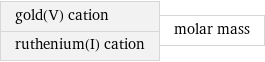 gold(V) cation ruthenium(I) cation | molar mass