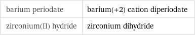 barium periodate | barium(+2) cation diperiodate zirconium(II) hydride | zirconium dihydride