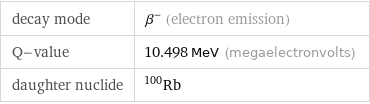 decay mode | β^- (electron emission) Q-value | 10.498 MeV (megaelectronvolts) daughter nuclide | Rb-100