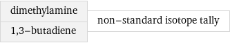 dimethylamine 1, 3-butadiene | non-standard isotope tally