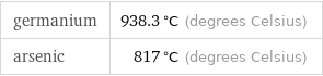 germanium | 938.3 °C (degrees Celsius) arsenic | 817 °C (degrees Celsius)