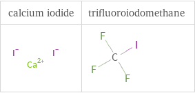 Structure diagrams