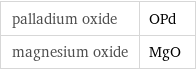 palladium oxide | OPd magnesium oxide | MgO