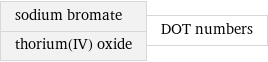 sodium bromate thorium(IV) oxide | DOT numbers