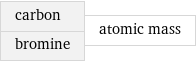 carbon bromine | atomic mass