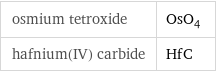 osmium tetroxide | OsO_4 hafnium(IV) carbide | HfC