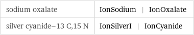 sodium oxalate | IonSodium | IonOxalate silver cyanide-13 C, 15 N | IonSilverI | IonCyanide