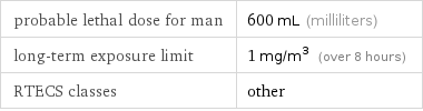 probable lethal dose for man | 600 mL (milliliters) long-term exposure limit | 1 mg/m^3 (over 8 hours) RTECS classes | other