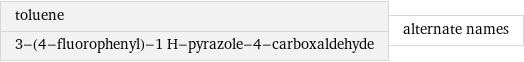 toluene 3-(4-fluorophenyl)-1 H-pyrazole-4-carboxaldehyde | alternate names