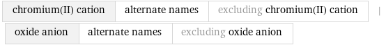 chromium(II) cation | alternate names | excluding chromium(II) cation | oxide anion | alternate names | excluding oxide anion