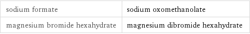 sodium formate | sodium oxomethanolate magnesium bromide hexahydrate | magnesium dibromide hexahydrate