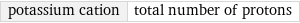 potassium cation | total number of protons