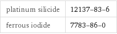 platinum silicide | 12137-83-6 ferrous iodide | 7783-86-0