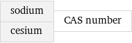 sodium cesium | CAS number