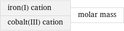 iron(I) cation cobalt(III) cation | molar mass