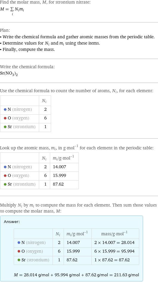 Find the molar mass, M, for strontium nitrate: M = sum _iN_im_i Plan: • Write the chemical formula and gather atomic masses from the periodic table. • Determine values for N_i and m_i using these items. • Finally, compute the mass. Write the chemical formula: Sr(NO_3)_2 Use the chemical formula to count the number of atoms, N_i, for each element:  | N_i  N (nitrogen) | 2  O (oxygen) | 6  Sr (strontium) | 1 Look up the atomic mass, m_i, in g·mol^(-1) for each element in the periodic table:  | N_i | m_i/g·mol^(-1)  N (nitrogen) | 2 | 14.007  O (oxygen) | 6 | 15.999  Sr (strontium) | 1 | 87.62 Multiply N_i by m_i to compute the mass for each element. Then sum those values to compute the molar mass, M: Answer: |   | | N_i | m_i/g·mol^(-1) | mass/g·mol^(-1)  N (nitrogen) | 2 | 14.007 | 2 × 14.007 = 28.014  O (oxygen) | 6 | 15.999 | 6 × 15.999 = 95.994  Sr (strontium) | 1 | 87.62 | 1 × 87.62 = 87.62  M = 28.014 g/mol + 95.994 g/mol + 87.62 g/mol = 211.63 g/mol