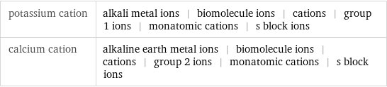 potassium cation | alkali metal ions | biomolecule ions | cations | group 1 ions | monatomic cations | s block ions calcium cation | alkaline earth metal ions | biomolecule ions | cations | group 2 ions | monatomic cations | s block ions