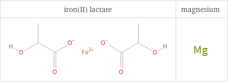 Structure diagrams