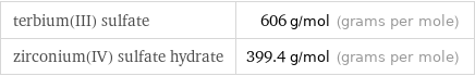 terbium(III) sulfate | 606 g/mol (grams per mole) zirconium(IV) sulfate hydrate | 399.4 g/mol (grams per mole)