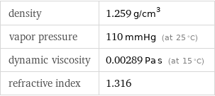 density | 1.259 g/cm^3 vapor pressure | 110 mmHg (at 25 °C) dynamic viscosity | 0.00289 Pa s (at 15 °C) refractive index | 1.316
