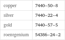 copper | 7440-50-8 silver | 7440-22-4 gold | 7440-57-5 roentgenium | 54386-24-2