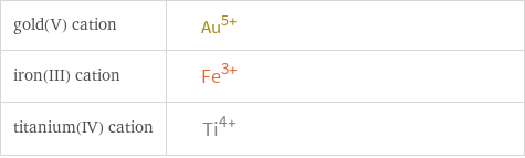 Structure diagrams