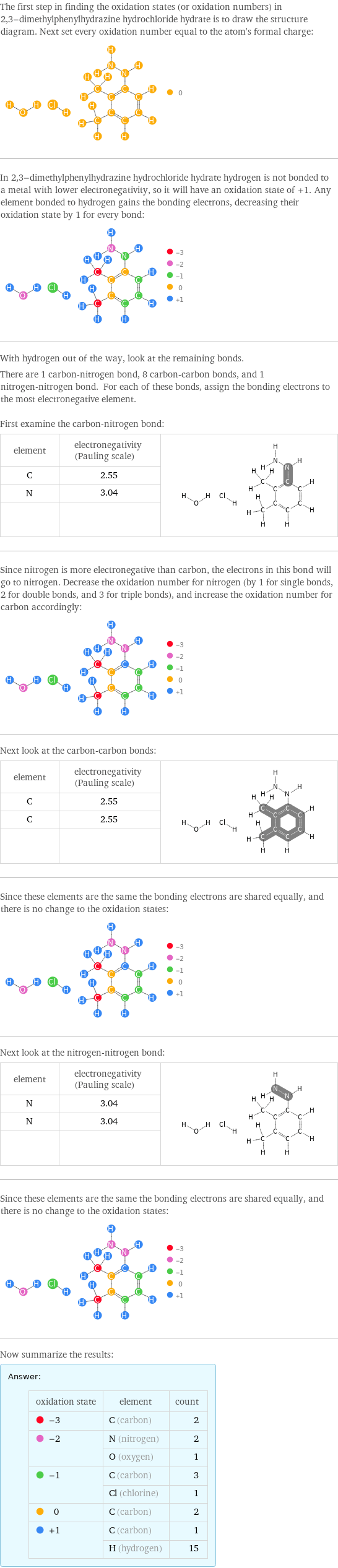 The first step in finding the oxidation states (or oxidation numbers) in 2, 3-dimethylphenylhydrazine hydrochloride hydrate is to draw the structure diagram. Next set every oxidation number equal to the atom's formal charge:  In 2, 3-dimethylphenylhydrazine hydrochloride hydrate hydrogen is not bonded to a metal with lower electronegativity, so it will have an oxidation state of +1. Any element bonded to hydrogen gains the bonding electrons, decreasing their oxidation state by 1 for every bond:  With hydrogen out of the way, look at the remaining bonds. There are 1 carbon-nitrogen bond, 8 carbon-carbon bonds, and 1 nitrogen-nitrogen bond. For each of these bonds, assign the bonding electrons to the most electronegative element.  First examine the carbon-nitrogen bond: element | electronegativity (Pauling scale) |  C | 2.55 |  N | 3.04 |   | |  Since nitrogen is more electronegative than carbon, the electrons in this bond will go to nitrogen. Decrease the oxidation number for nitrogen (by 1 for single bonds, 2 for double bonds, and 3 for triple bonds), and increase the oxidation number for carbon accordingly:  Next look at the carbon-carbon bonds: element | electronegativity (Pauling scale) |  C | 2.55 |  C | 2.55 |   | |  Since these elements are the same the bonding electrons are shared equally, and there is no change to the oxidation states:  Next look at the nitrogen-nitrogen bond: element | electronegativity (Pauling scale) |  N | 3.04 |  N | 3.04 |   | |  Since these elements are the same the bonding electrons are shared equally, and there is no change to the oxidation states:  Now summarize the results: Answer: |   | oxidation state | element | count  -3 | C (carbon) | 2  -2 | N (nitrogen) | 2  | O (oxygen) | 1  -1 | C (carbon) | 3  | Cl (chlorine) | 1  0 | C (carbon) | 2  +1 | C (carbon) | 1  | H (hydrogen) | 15