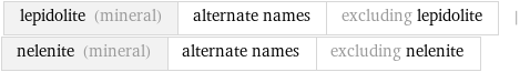 lepidolite (mineral) | alternate names | excluding lepidolite | nelenite (mineral) | alternate names | excluding nelenite
