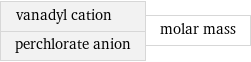 vanadyl cation perchlorate anion | molar mass