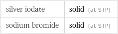 silver iodate | solid (at STP) sodium bromide | solid (at STP)