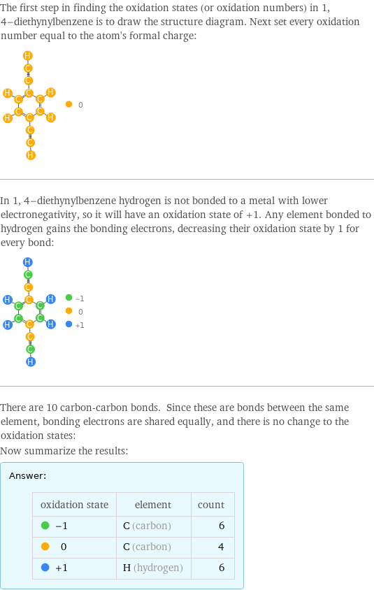 The first step in finding the oxidation states (or oxidation numbers) in 1, 4-diethynylbenzene is to draw the structure diagram. Next set every oxidation number equal to the atom's formal charge:  In 1, 4-diethynylbenzene hydrogen is not bonded to a metal with lower electronegativity, so it will have an oxidation state of +1. Any element bonded to hydrogen gains the bonding electrons, decreasing their oxidation state by 1 for every bond:  There are 10 carbon-carbon bonds. Since these are bonds between the same element, bonding electrons are shared equally, and there is no change to the oxidation states: Now summarize the results: Answer: |   | oxidation state | element | count  -1 | C (carbon) | 6  0 | C (carbon) | 4  +1 | H (hydrogen) | 6