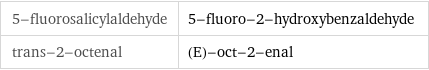 5-fluorosalicylaldehyde | 5-fluoro-2-hydroxybenzaldehyde trans-2-octenal | (E)-oct-2-enal