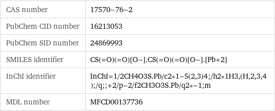 CAS number | 17570-76-2 PubChem CID number | 16213053 PubChem SID number | 24869993 SMILES identifier | CS(=O)(=O)[O-].CS(=O)(=O)[O-].[Pb+2] InChI identifier | InChI=1/2CH4O3S.Pb/c2*1-5(2, 3)4;/h2*1H3, (H, 2, 3, 4);/q;;+2/p-2/f2CH3O3S.Pb/q2*-1;m MDL number | MFCD00137736